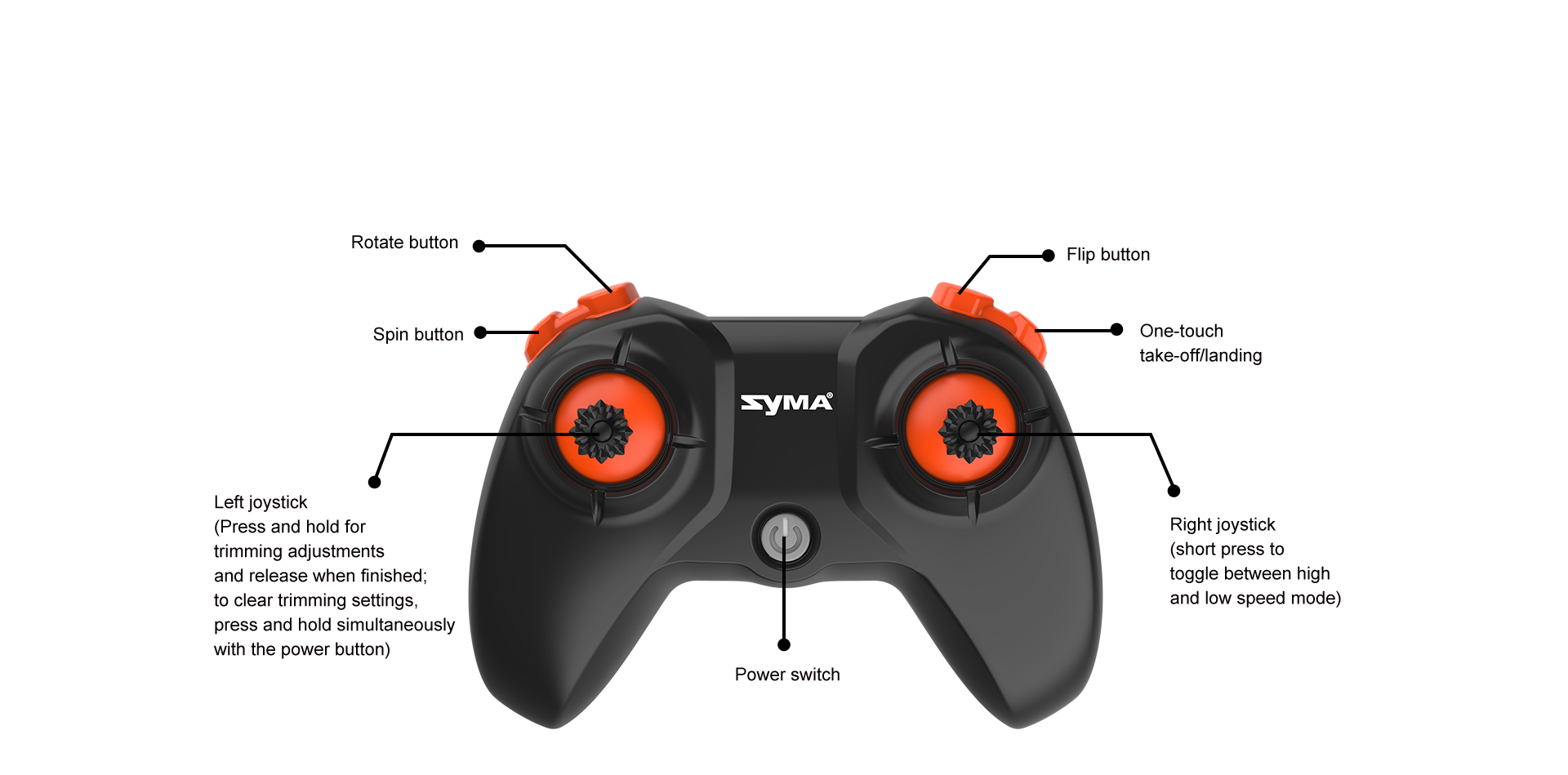 שלט SYMA X36 – שלט 2.4GHz עם כפתור המראה/נחיתה ו־Flip